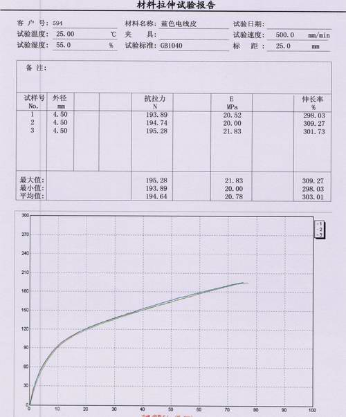 ?電線電纜的絕緣外皮拉伸試驗GB1040