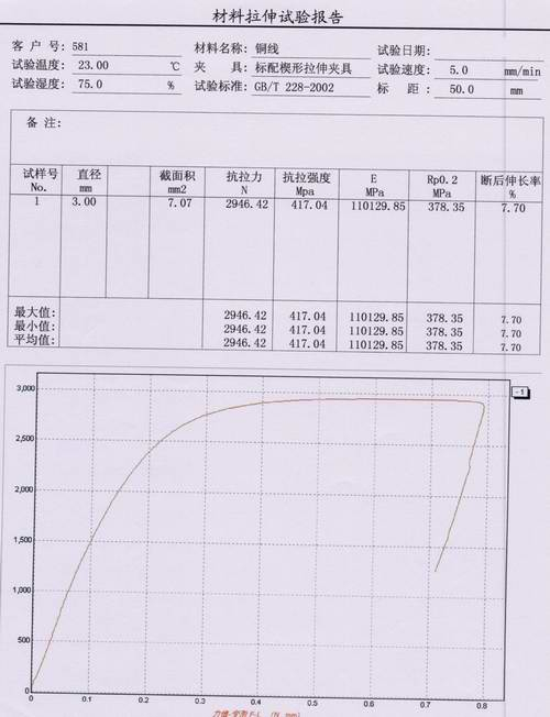 ?銅材銅線拉伸測試試驗報告