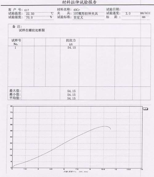 40Cr鋼拉伸試驗力值變形曲線