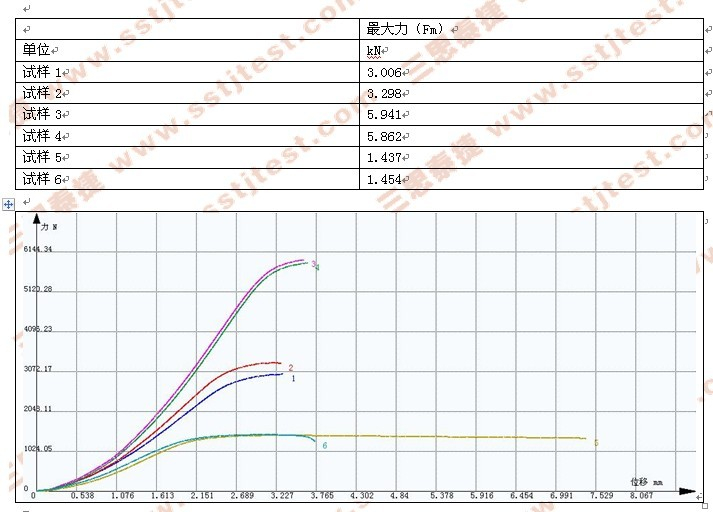 鎢絲拉伸試驗機測試方案及報告
