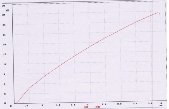 鑄鋁棒拉力試驗測試報告