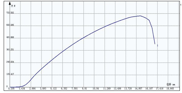 塑料編織帶編織袋拉伸試驗方案