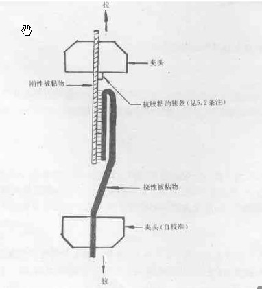 GB/T 2790-1995 膠粘劑的剝離試驗