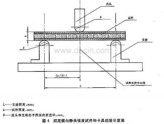 木材橫向靜曲強(qiáng)度試驗(yàn)機(jī)測試GB/T5849-2006
