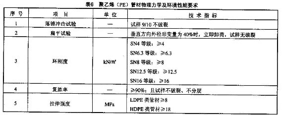 通信管道用塑料管力學(xué)試驗(yàn)YD/T 841.2-2008