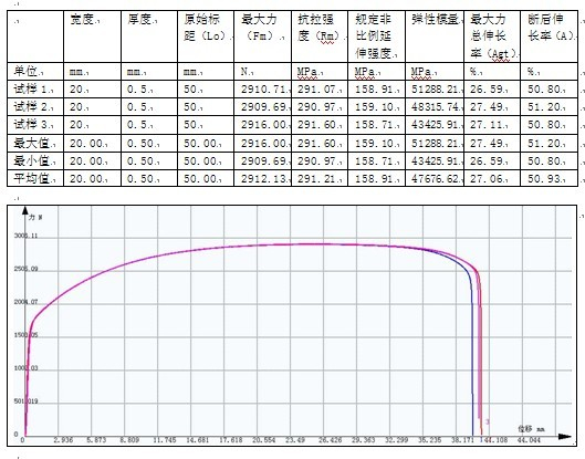 某汽車濾清器公司的拉力試驗機測試方案