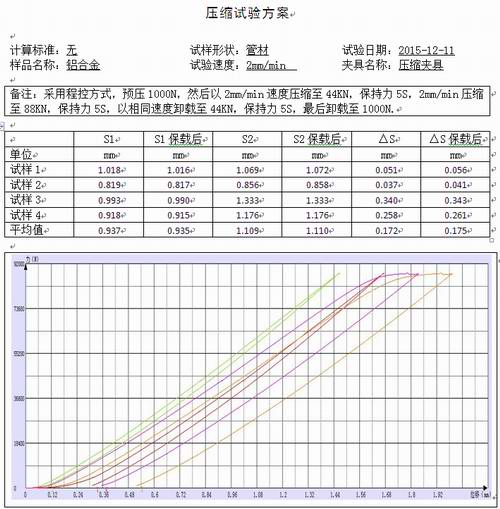 汽車零配件鋁合金的試驗機壓縮測試方案