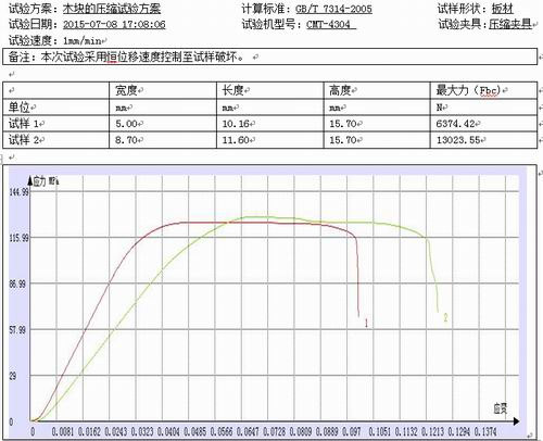 木塊的試驗機壓縮試驗方案GB/T 7314-2005