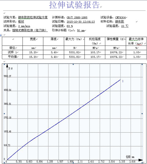 碳布膠的試驗機拉伸GB/T 2568-1995
