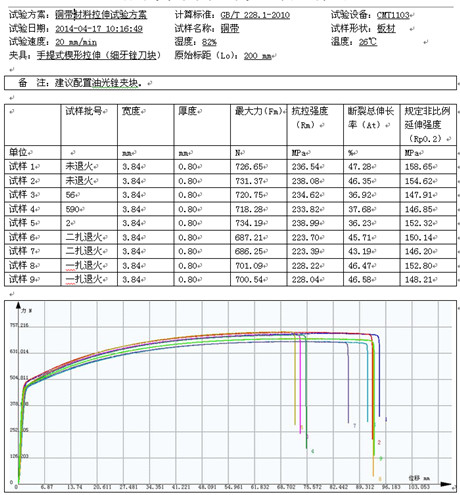工業銅帶的試驗機拉伸試驗GB/T 228.1-2010
