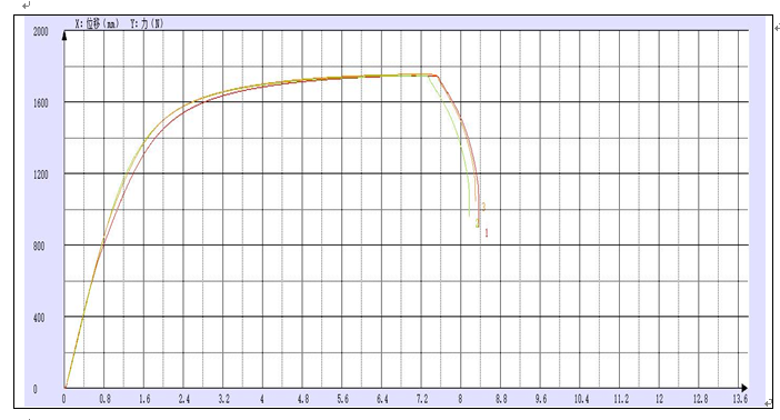 石墨烯線材拉伸試驗(yàn)機(jī)測(cè)試方案