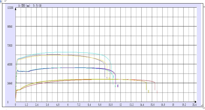陽(yáng)光兒童童車的鐵片拉伸試驗(yàn)機(jī)測(cè)試報(bào)告