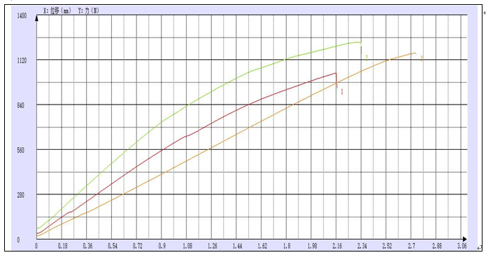?西華大學(xué)農(nóng)機(jī)院送檢的桑枝拉伸試驗(yàn)機(jī)測試報告