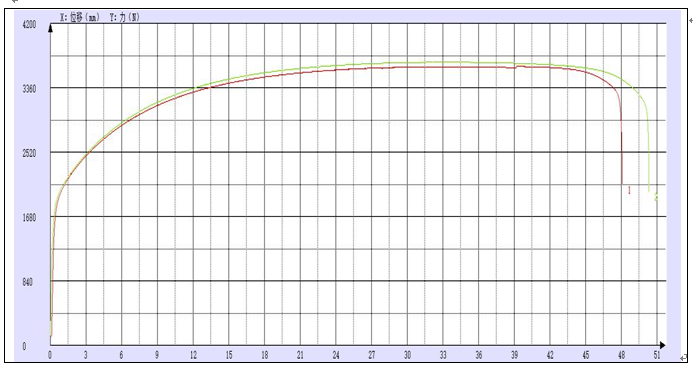 ?馬口鐵拉伸試驗(yàn)機(jī)測試試驗(yàn)方法