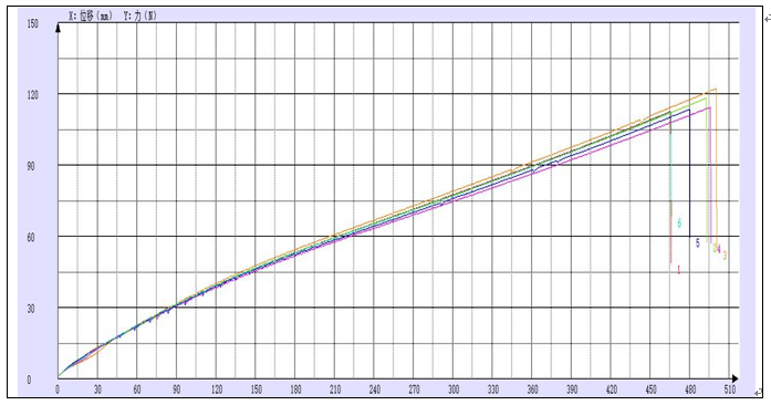 4mm硅膠醫(yī)療管拉伸試驗(yàn)機(jī)測試報告.png 4mm硅膠醫(yī)療管拉伸試驗(yàn)機(jī)測試報告.png