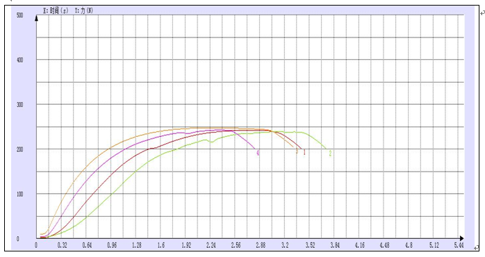 ?4043短鋁絲拉伸試驗(yàn)機(jī)測試報告